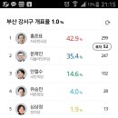 부산 강서구 개표를 보면서..... 이미지