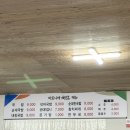[순천/중앙로] 순천대 앞 해장에 최고! &#39;마로니에 국밥&#39; 다녀온 후기