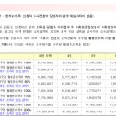 혹시 공공주택 청약 소득기준 관련해서 아시는분 계실까요?! 이미지