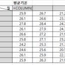 컴퓨터활용능력 2급 이미지