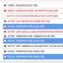 이튼광명독학재수학원 이미지