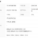 한들고등학교 앞