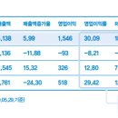 원탑게임즈 네이버블로그
