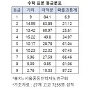 포스텍수학학원
