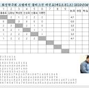 기아자동차 화성탁구회 4월달 월례회 경기결과(20180422) 이미지