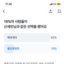 오때깔