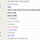 서부로(3-190) 이미지