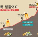 조은플란트치과 이미지