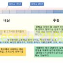 고샘과외 이미지