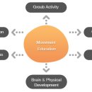 Leader Gym 이미지