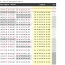 877회 대비 ＞ 일본 로또6 &amp; 7 &amp; mini 모아보기 이미지