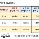 동백 태양광발전소 이미지