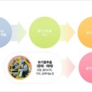 화수전자 이미지