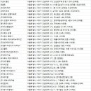 가치에스엔티