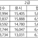 인정유통