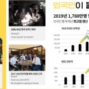 위더스관광 이미지