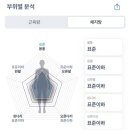 닥터미소의원 | 닥터손유나의원 매직복부캣 러브핸들고민 지방분해주사 1회차 후기