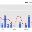 에스지레일 주식회사 이미지