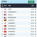 여자 피겨 쇼트 김예림 67.78점 현재 순위 1위.gif 이미지