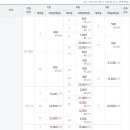 한양수자인아파트 이미지