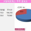 서양네트웍스알로봇 이미지