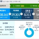 학장성심요양병원 이미지