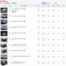 오토캠핑에 적합한 SUV 픽업트럭 코란도스포츠 시세와 매매후기