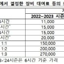 의류 대여업 - 중구 중앙로 160 | 의류 대여업