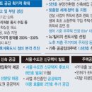 부동산링크공인중개사사무소 이미지