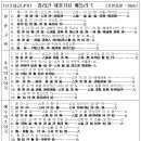 [추억의 대중가요 메들리 악보-1] 청춘고백 추억의소야곡 애수의소야곡 이미지