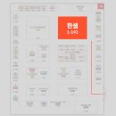 한샘리하우스 수하우징 대리점 이미지