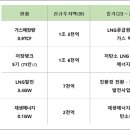 (주)포스코인터내셔널 이미지