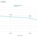 파랑새유치원 이미지