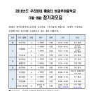 서귀포) 법환동청소년문화의집 '우리동네배움터 방과후마을학교' 7월~8월 프로그램 참가자 모집 안내 이미지