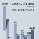 10월1일,화요일 #신문을통해/알게된것들~﻿ 이미지