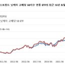 지갑 더 열린다` 일본 유망 배당주 10選 이미지