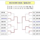 제1회 순천시협회장배 농구대회 결과 / 1위 카이저스(전주), 2위 아작스(익산), 3위 금당(순천), 귀신(순천) 이미지