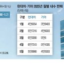 사면초가 이미지