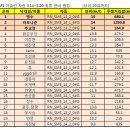 르노삼성자동차 SM5 가솔린/디젤/LPG 연비좋은차/연비순위 이미지