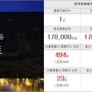 용산드림부동산공인중개사사무소 이미지