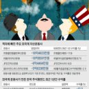채비몰