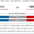 12월23일 해외축구 분석자료 이미지