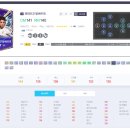 쿠르투아 | 여름 시즌 피파온라인4 / FC온라인 급여 310 레알마드리드 현역 팀컬러 5,000조 스쿼드 후기 [쿠폰 포함]
