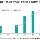 전환채권의 글로벌 현황과 국내 시사점 이미지