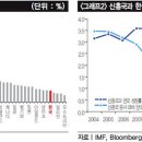 주식 이미지