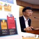 동월식품 이미지