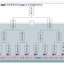 빌럽당구클럽
