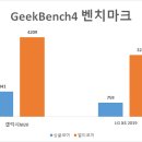 10만원대 2019년 보급형 투탑, 갤럭시M20 vs LG X4 2019 당신의 선택은?! 이미지