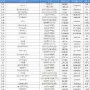 (주)코람코에너지플러스위탁관리부동산투자회사 이미지