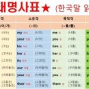 대명사 이미지